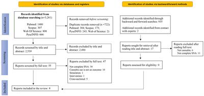 The influence of peer’s social networks on adolescent’s cannabis use: a systematic review of longitudinal studies